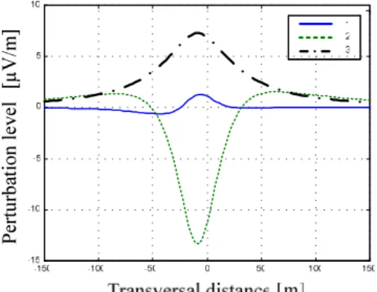 Fig. 7 – Modal fields of phase 4 of the 2 nd  term. 