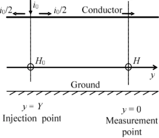 Fig. 1 – Diagram of a single-phase line. 