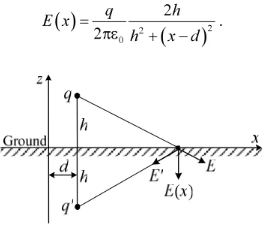 Fig. 2 – Notations for the calculation of the electric field  of a conductor above ground-level