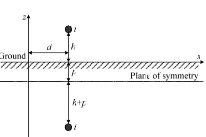 Fig. 3 – Notations for the calculation of the magnetic field above the ground. 