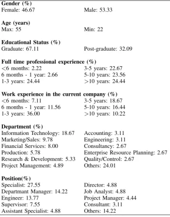 TABLE II