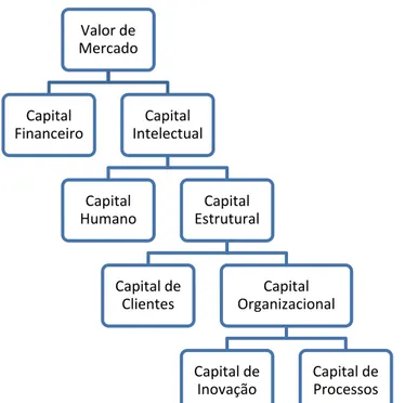 Figura 1 – Modelo da Skandia para o Valor de Mercado 