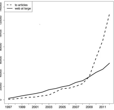 Fig. 7. URI reference type per publication year of the referencing STM article - arXiv corpus.