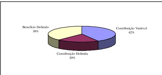 Gráfico 3 – Número de Participantes/Assistidos. 