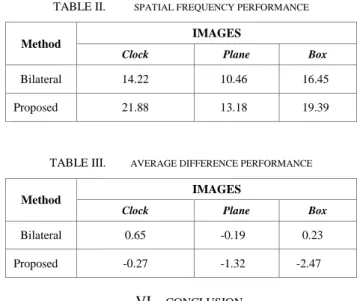 TABLE II.   SPATIAL FREQUENCY PERFORMANCE