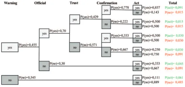 Fig. 3. Results of the 66 questionnaires.