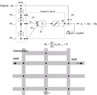 Fig. 5: Fuzzy conversion factor considering whether  conditions 