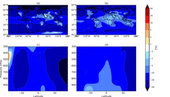 Figure 1. Annual-mean percent changes in N10 (a and c) and N80 (b and d) changes between INT_65nm_10µm_238K and BASE