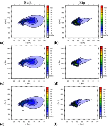 Fig. 5. As in Fig. 4 except after 4 h of simulation time.