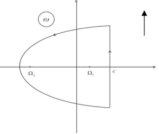 Figure 2. Contour in complex plane for finding of inverse Laplace transformation  Since all functions qs(ω) have three simple poles ω=0, ω=W 1 and ω=W 2 , the integral  [2.9] is sum of residues in poles 0, W 1  and W 2 