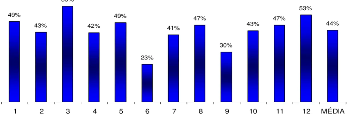 Gráfico 1: Geração de Riqueza por Empresa em 2004  Fonte: Dados pesquisados 