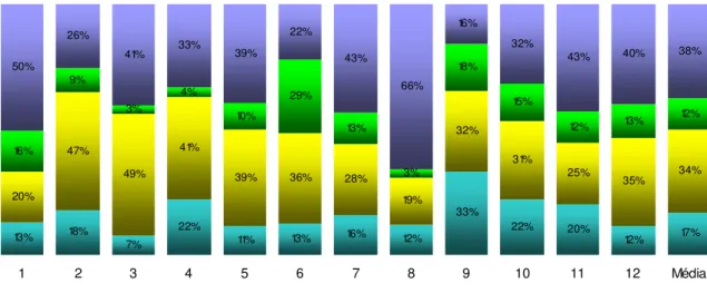 Gráfico 2: Distribuição do valor adicionado em 2004  Fonte: Dados pesquisados 