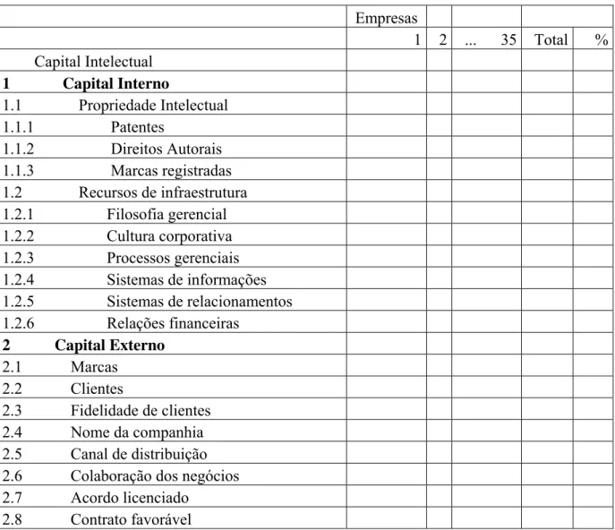 Tabela 1: Matriz desenhada para análise de conteúdo dos Relatórios da Administração 