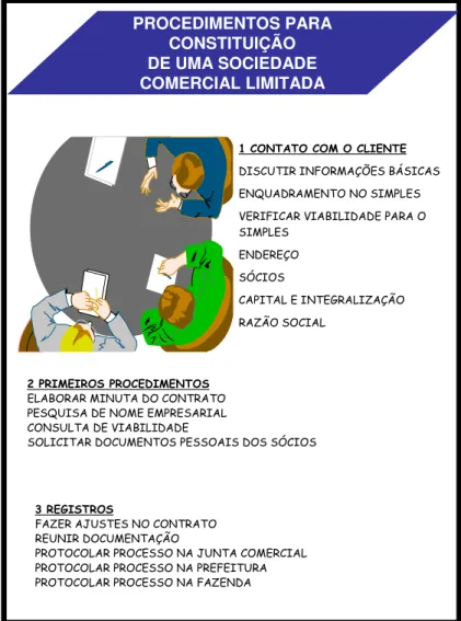 FIGURA 4 – FOLDER LISTANDO OS PROCEDIMENTOS DE CONSTITUIÇÃO  Fonte: Autor. 