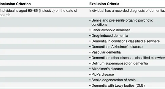 Table 1. List of inclusion/exclusion criteria.