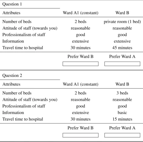 Table 2: Discrete choice questions, Type 1 questionnaire.