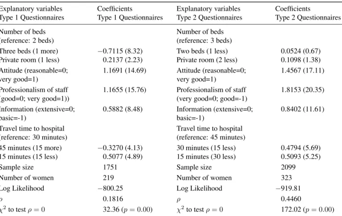 Table 4: Main-effects regressions with two different constant scenarios: Women who gave birth — Israel, 2003