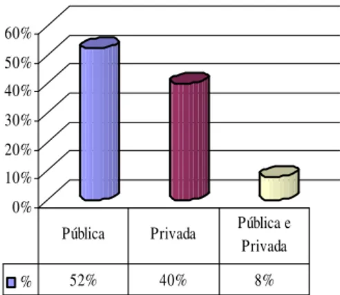 Figura 08: Tipo de Instituição do 2º grau – Corpo Docente  Fonte: dados coletados na pesquisa