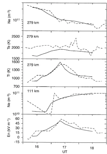 Fig. 3. The geomagnetic (U, K) polar plots of the calculated field- field-aligned current density (A km ~2) in the northern high-latitude  iono-sphere at the growth phase (top) and at the expansion phase (bottom) of the substorm; the Sun position is at the