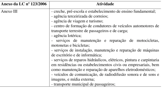 Tabela 7 – Enquadramento dos Serviços nos Anexos III, IV e V da LC nº 123/2006. 