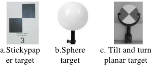 Table 1 Point cloud data structure 