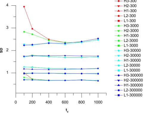 Table 2 lists 24 isochores in chromosome 16. More information,