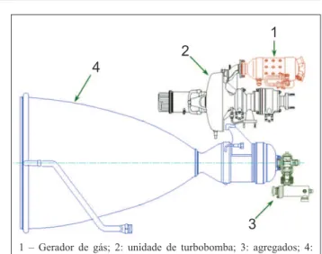 Figura 2. Componentes de um MFPL (Silva, 2009).