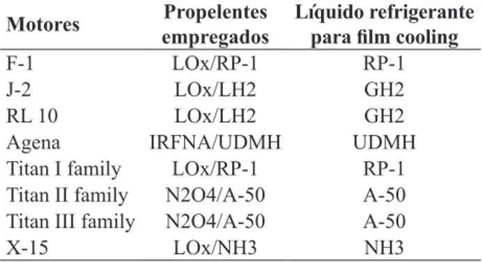 Figura 4. Formação do fi lme de resfriamento (SILVA, 2009).