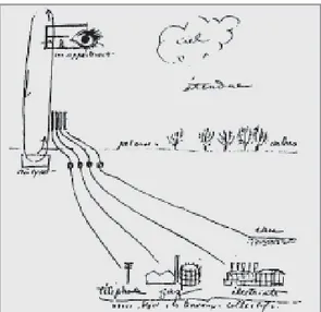 Figura 4 - A respiração exata de Le Corbusier - Fonte: El tendido de las instalaciones, PARICIO &amp; FUMADO, 1999, p