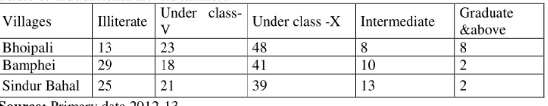 Table 7.Size of Operational holding of various social groups  Size  of 