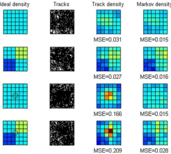 Illustration using simulated data