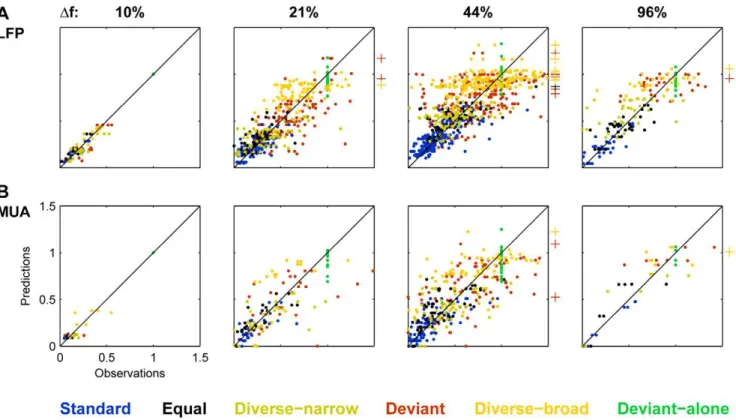 Figure 10. A comparison between the model predictions and the experimental observations