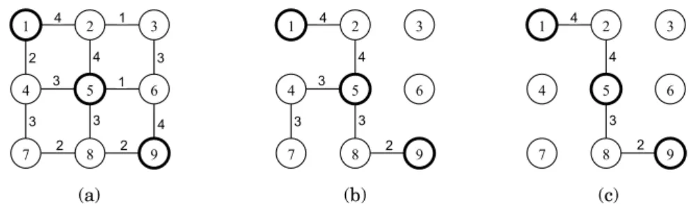 Figure 2: Illustration of the algorithm (A1) 