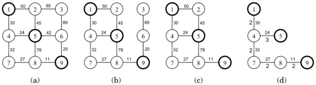 Figure 3: Illustration of the algorithm (A2) 