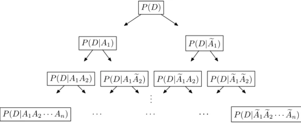 Fig. 2. Updating and integrating of evidential patterns in weights of evidence method