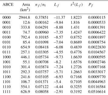 Table 2. Statistics obtained from combinations of the four layers of binary maps (cf. Cheng, 2008)