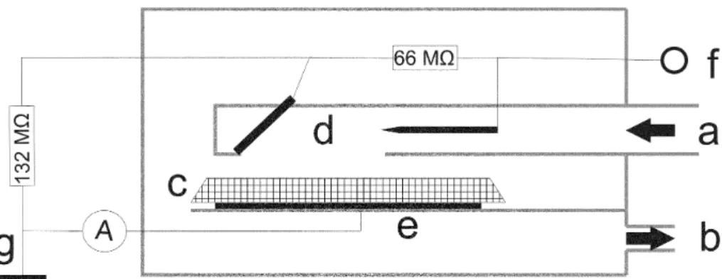 Fig. 1. Two-stage electrostatic precipitator for deposition of aerosol particles onto ATR crystals: