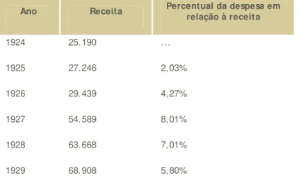 Figura 2 - Quantidade de declarações de rendimentos (Pessoas física e j urídica) recebidas no Brasil  nos cinco primeiros anos 