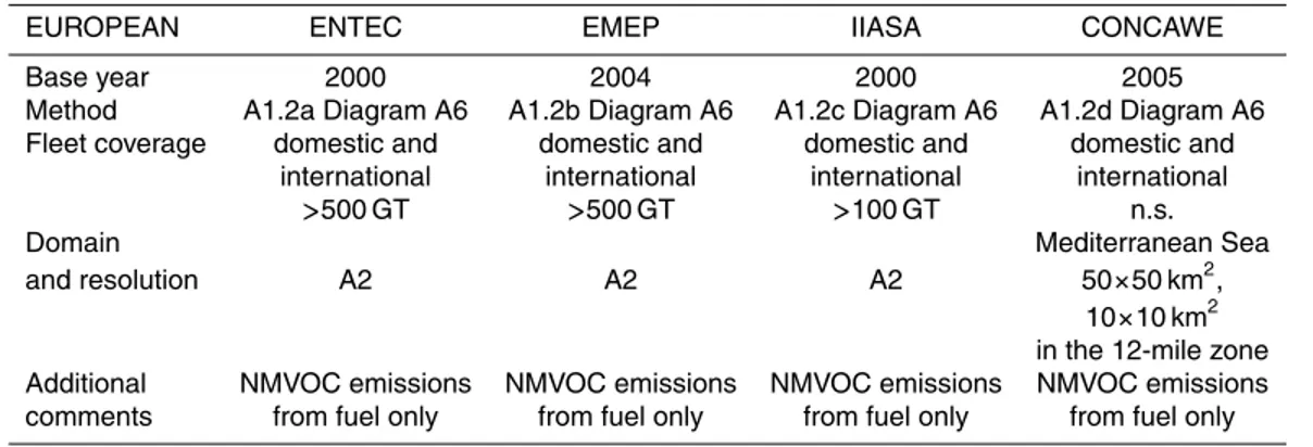 Table A1b. Regional ship emission inventories.