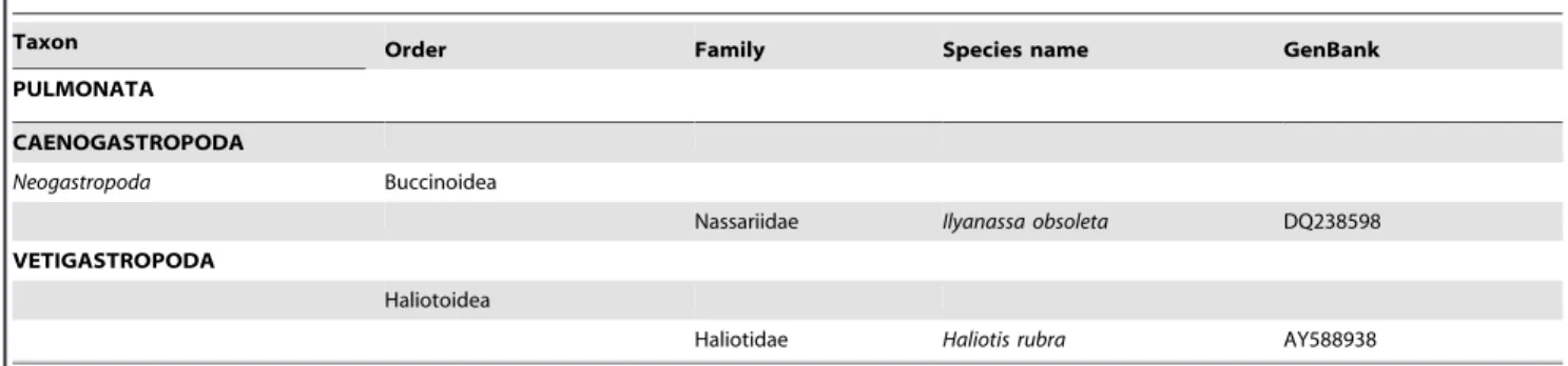 Table 1. Cont.