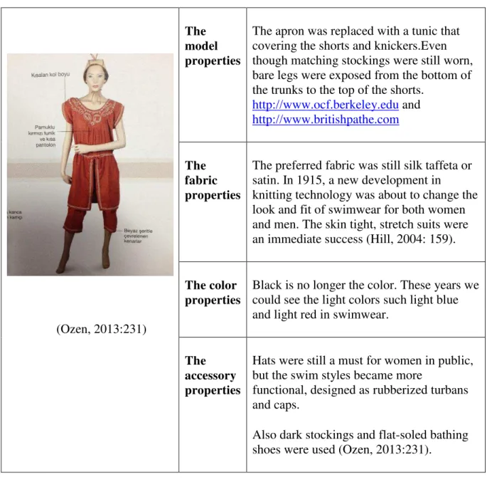 Table  2. The 1910`s Swimsuits Analyses 