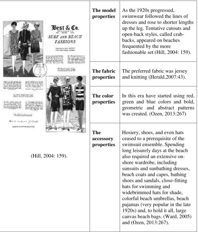 Table  3. The1920`s Swimsuits Analyses 