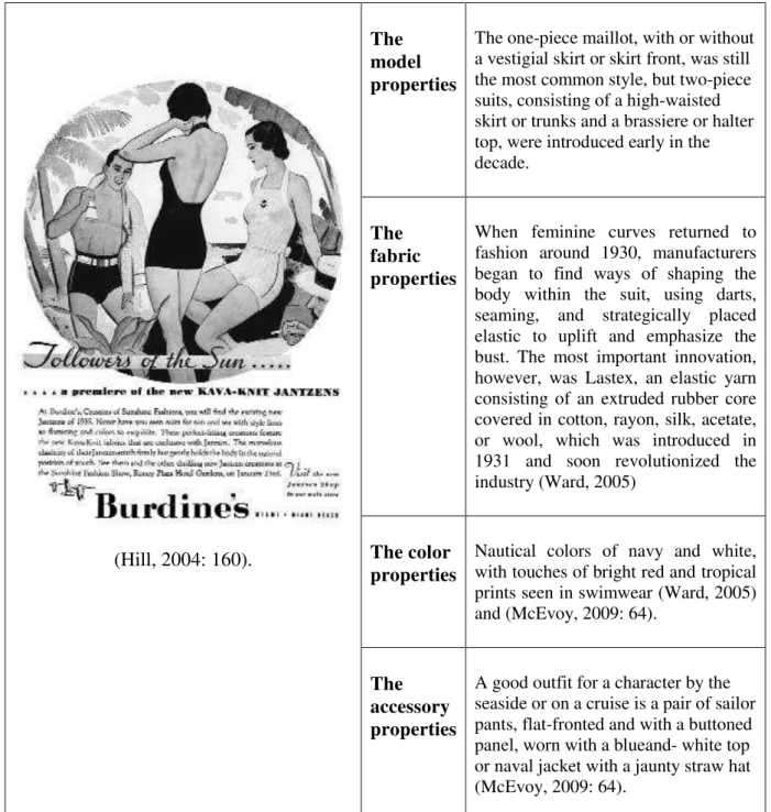 Table  4. The 1930`s Swimsuits Analyses 