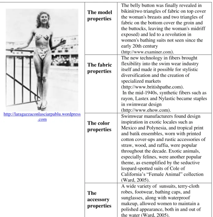 Table  5. The 1940`s Swimsuits Analyses 
