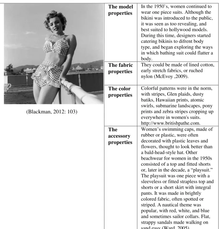Table  6. The 1950`s Swimsuits Analyses 