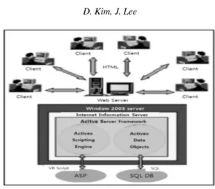 Fig. 1. System implementation environments.