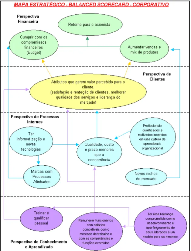 Figura 10 – Mapa Estratégico Corporativo. 