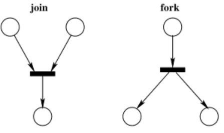 Figure 1: Building blocks: join and fork.