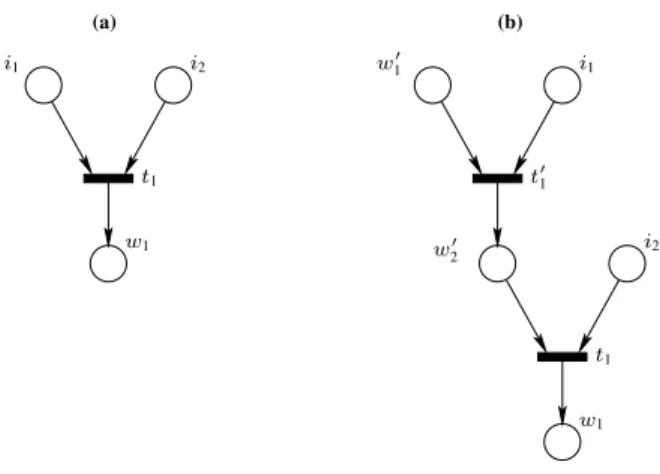 Figure 2: (a) a net of an accepting P/T system and (b) a net of a J P/T system.