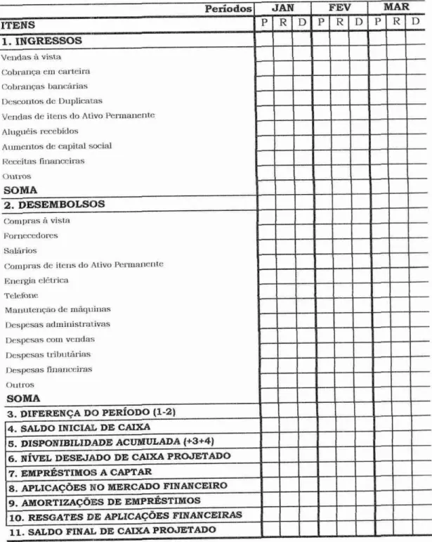 Figura  3  — Modelo dc  Hum) de  Caixa   Direto. 